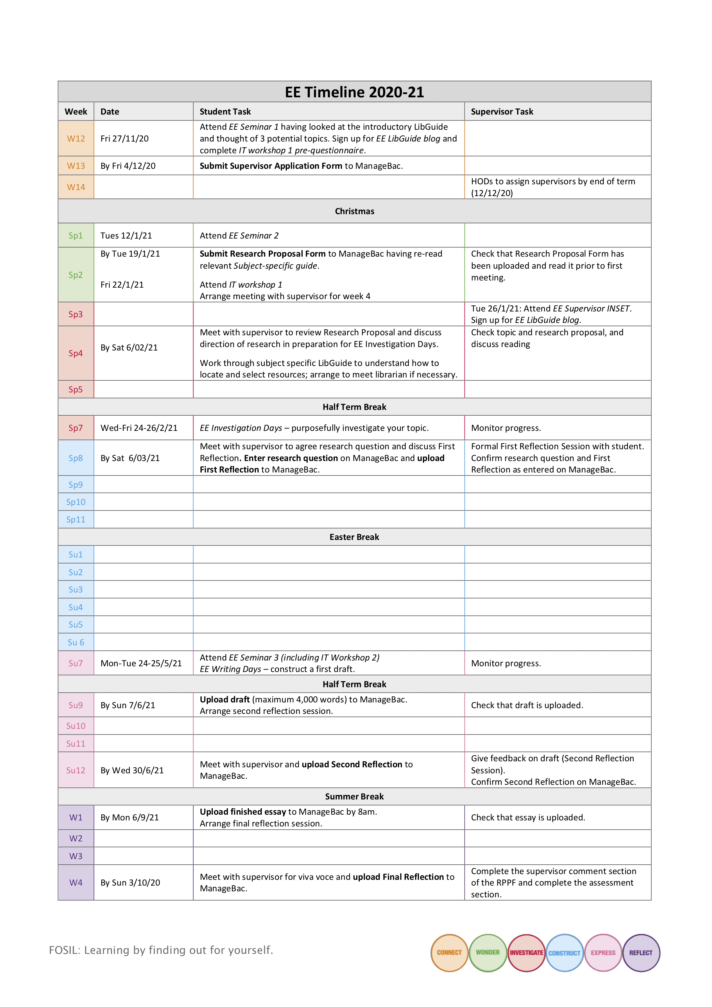 EE timetable 2020-21