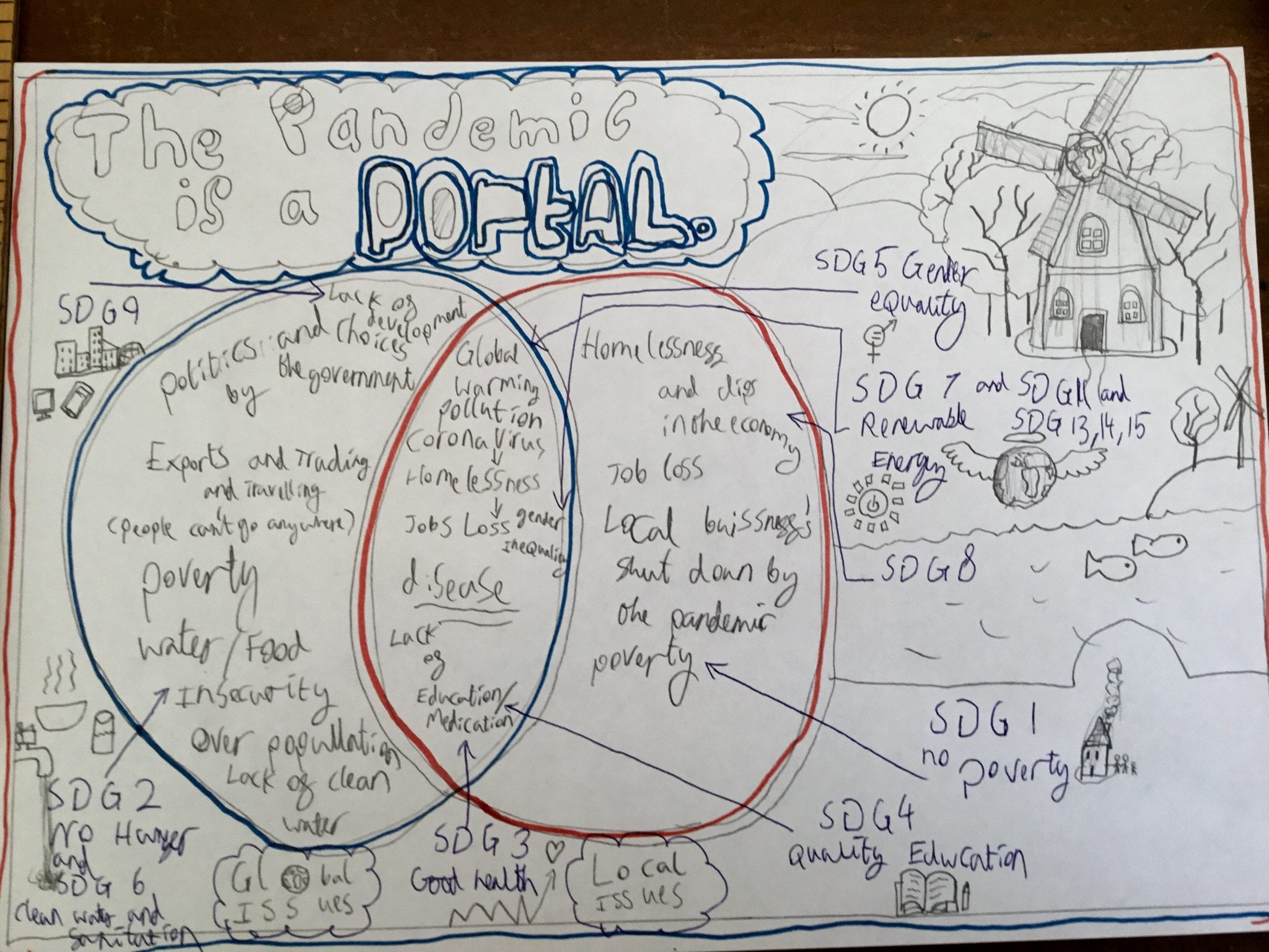 Venn diagram reaction to 'The Pandemic is a Portal' video