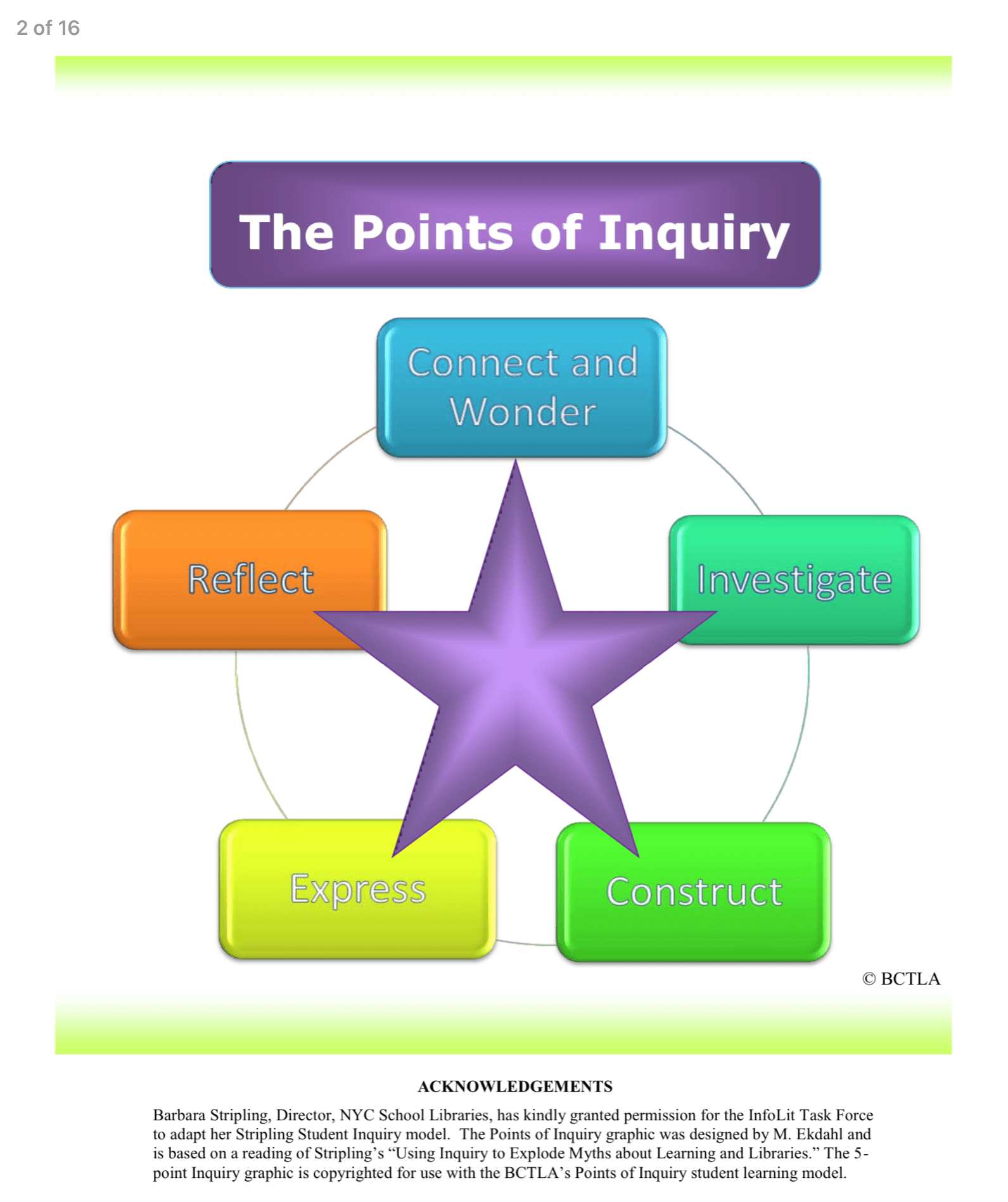 Points of Inquiry