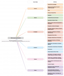 Fosil Cycle | The Fosil Group