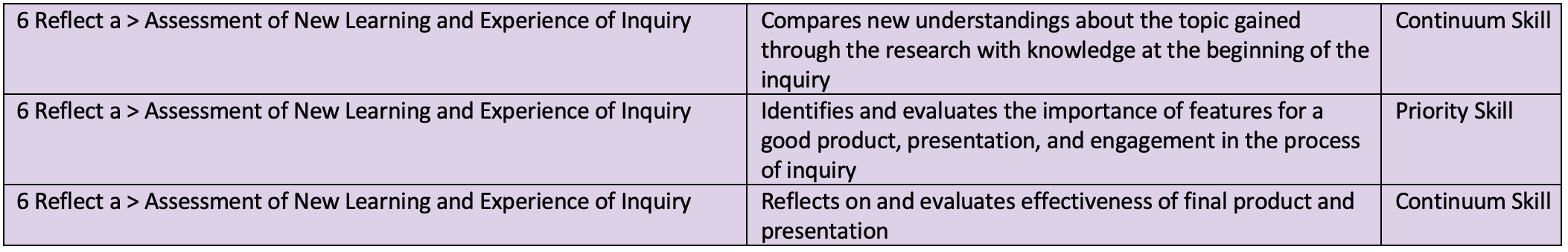 Reflect Skills for Shakespeare Inquiry