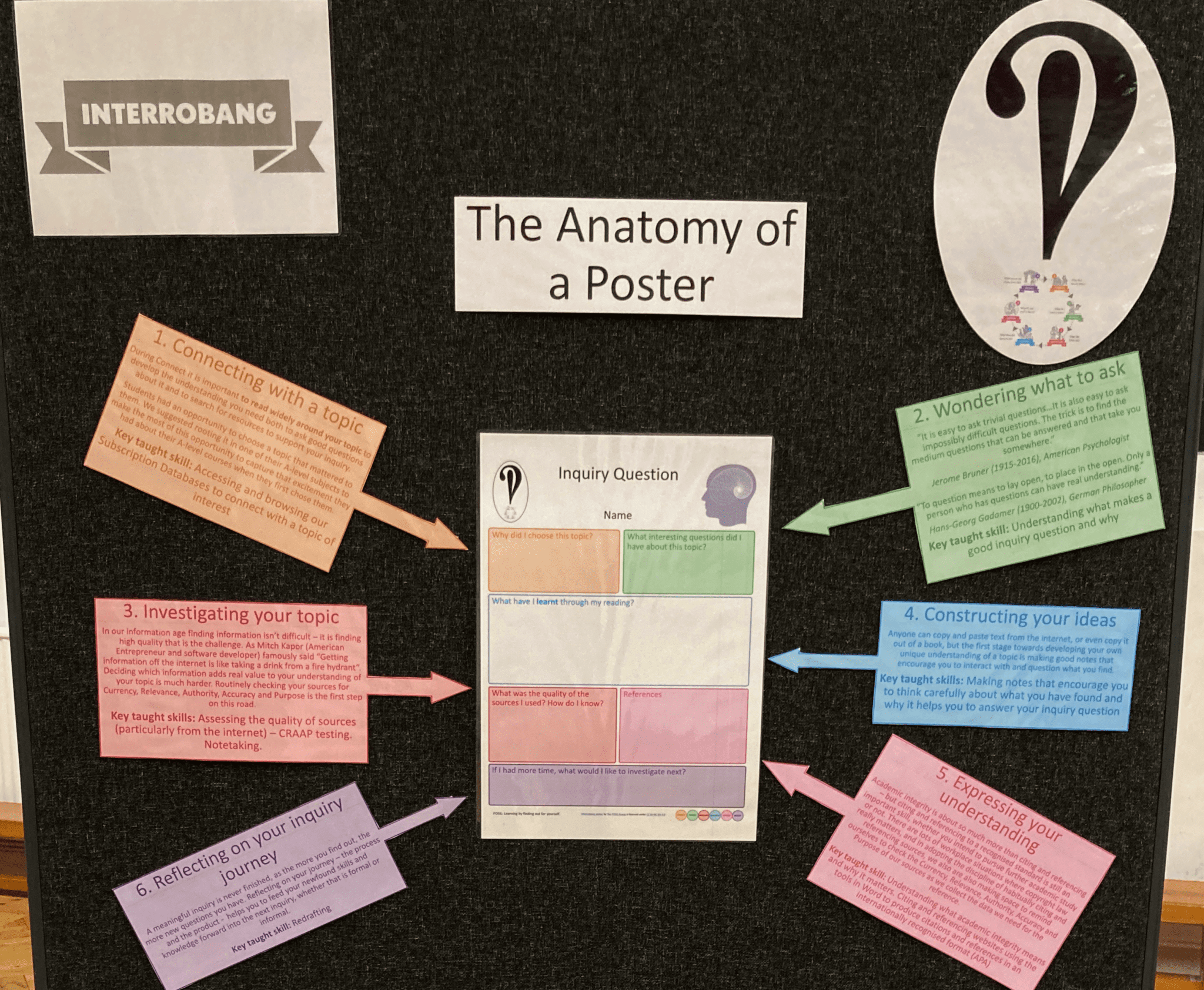 Anatomy of a poster display