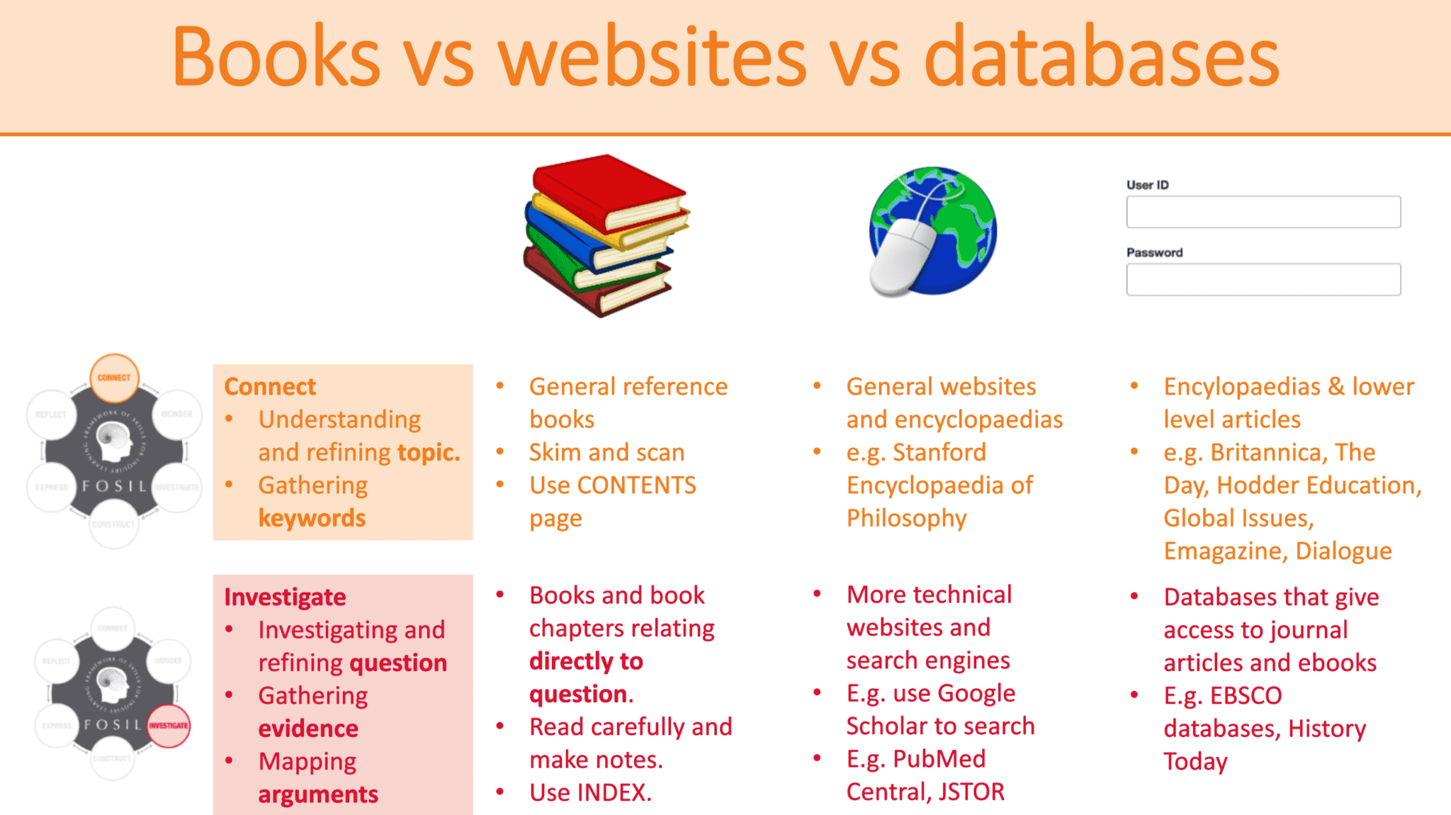 Different resource use in Connect and Investigate