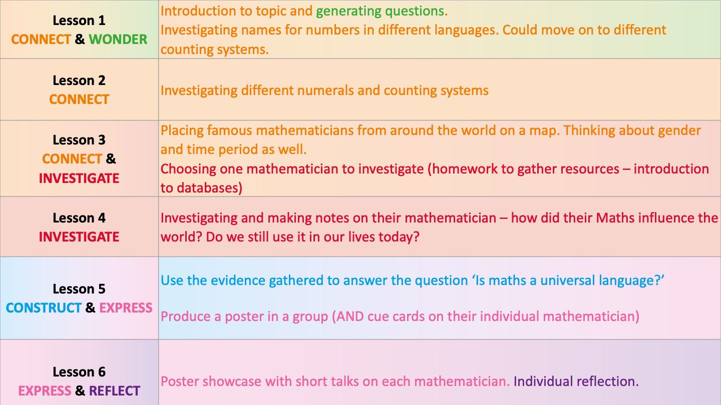 Y8 International Mathematics topic detail